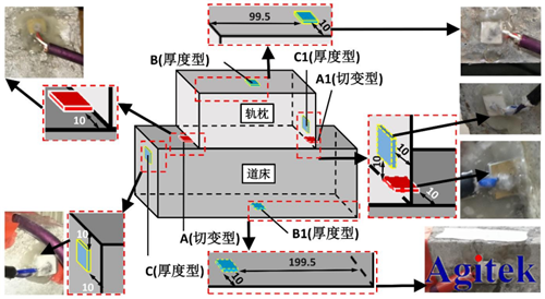 高压放大器ATA-2022H应用于压电陶瓷损伤识别(图1)