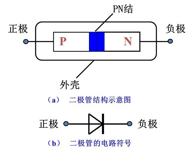晶闸管、MOS管、IGBT各元器件的特征(图1)