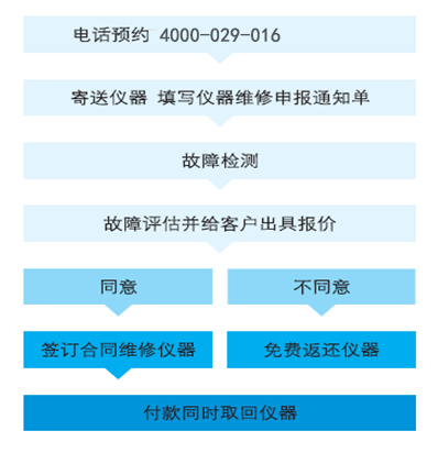 维护维修(图5)
