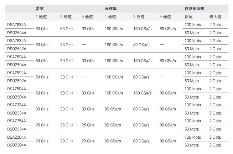 是德Infiniium Z系列示波器(图1)