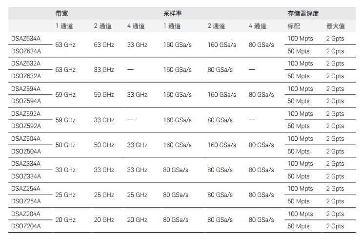 Infiniium Z系列示波器(图1)