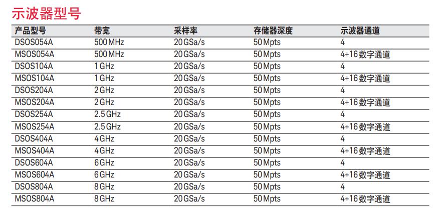Infiniium S系列示波器(图1)