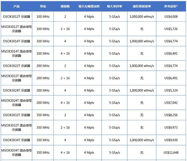 InfiniiVision 3000T X系列示波器(图1)