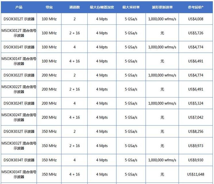 InfiniiVision 3000T X 系列示波器(图1)