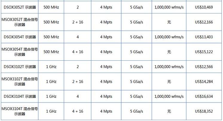InfiniiVision 3000T X系列示波器(图2)