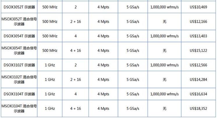 InfiniiVision 3000T X 系列示波器(图2)