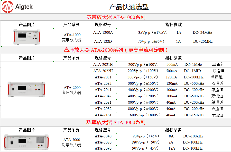 功率放大器—MEMS光栅控制驱动中的典型应用(图3)