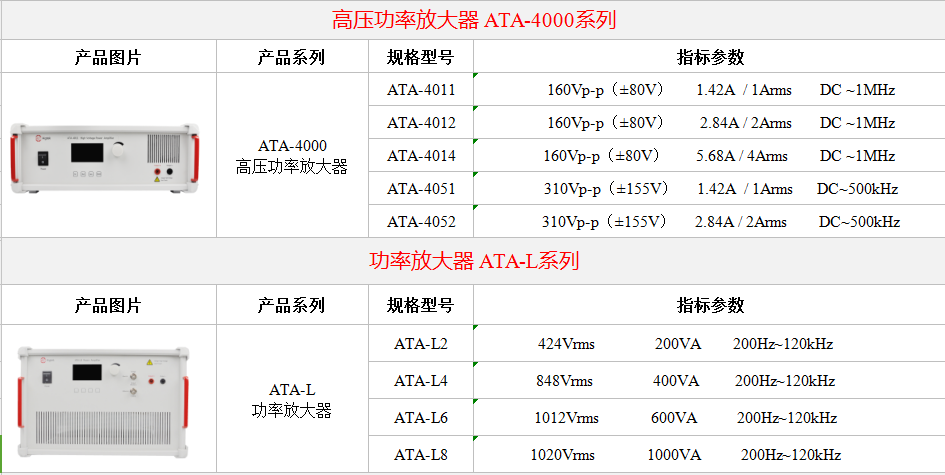 ATA-2000系列 高压放大器—压电陶瓷中的典型应用(图5)