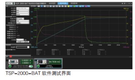 泰克电池综合性能测试方案(图1)