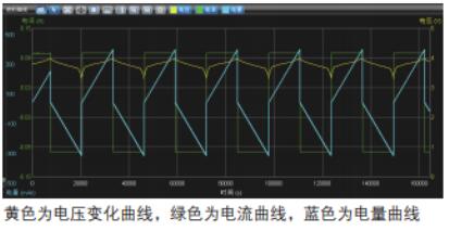 泰克电池综合性能测试方案(图2)