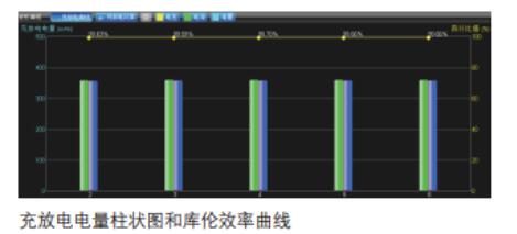 泰克电池综合性能测试方案(图4)