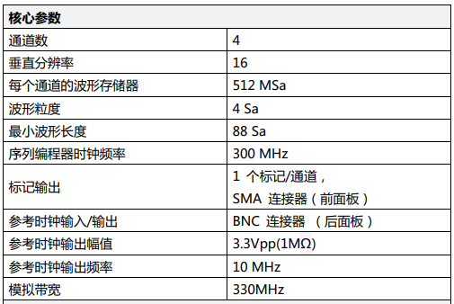 任意波形发生器AWG4100(图2)