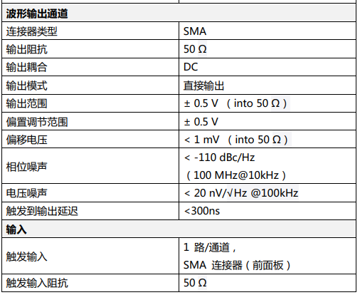 AWG4100任意波形发生器(图3)