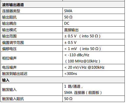 任意波形发生器AWG4100(图3)