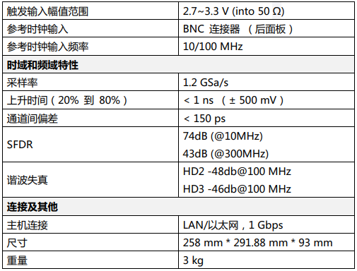 AWG4100任意波形发生器(图4)
