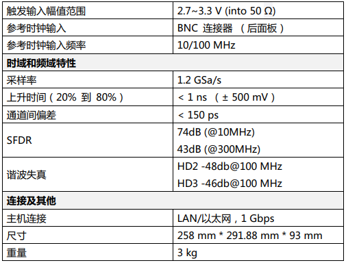 任意波形发生器AWG4100(图4)