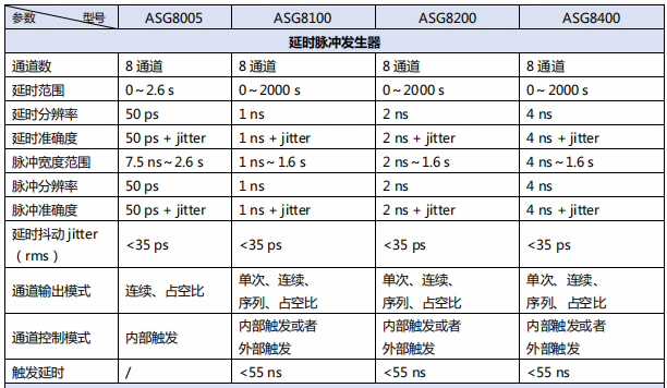 数字延时脉冲发生器ASG8000(图1)