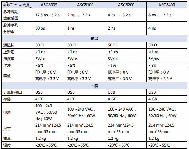 数字延时脉冲发生器ASG8000(图3)