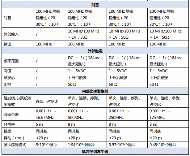 数字延时脉冲发生器ASG8000(图2)