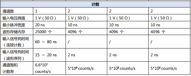 数字延时脉冲发生器ASG8000(图4)