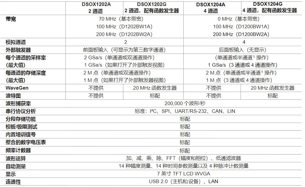 InfiniiVision 1000X系列示波器(图2)