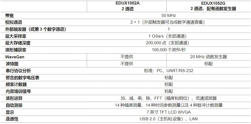 InfiniiVision 1000X系列示波器(图3)