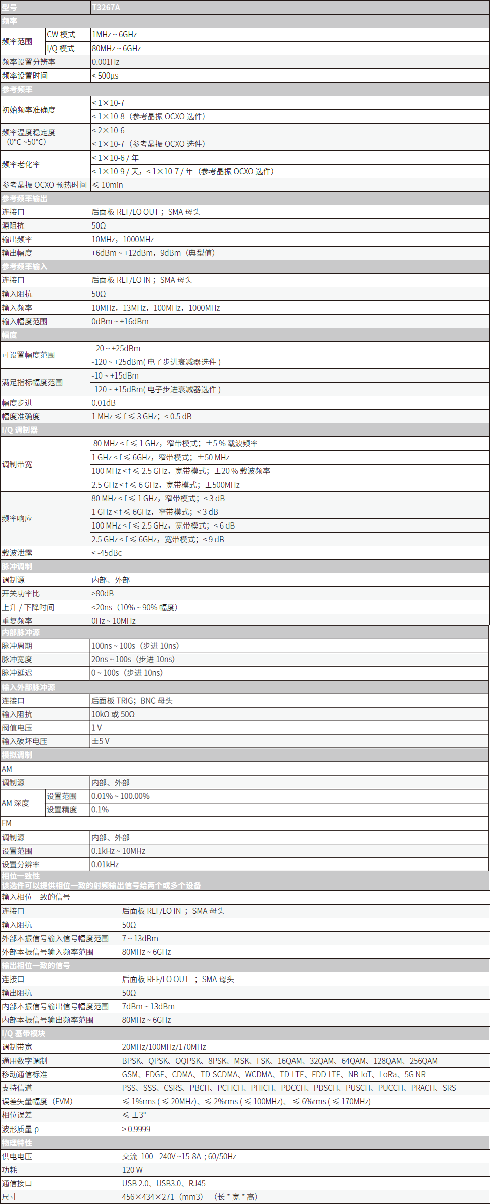 T3267A矢量信号发生器(图1)