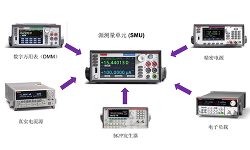 吉时利2450源表SMU仪器的功能