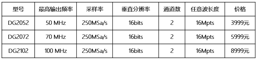 DG2000系列函数/任意波形发生器(图1)