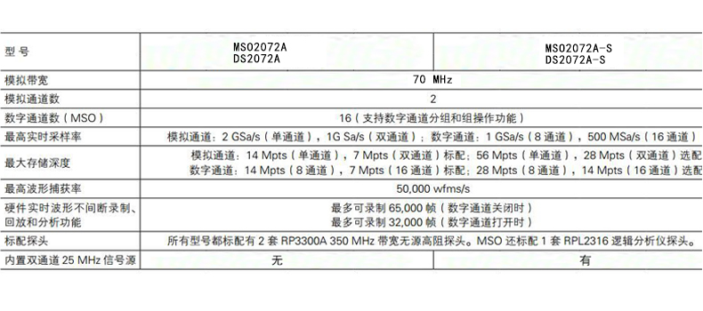 MSO/DS2000系列数字示波器(图9)