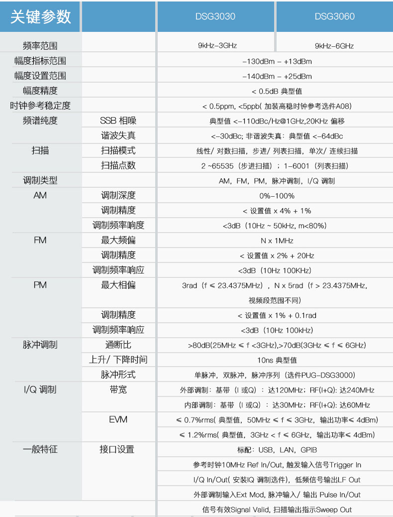 DSG3030频率信号发生器(图1)