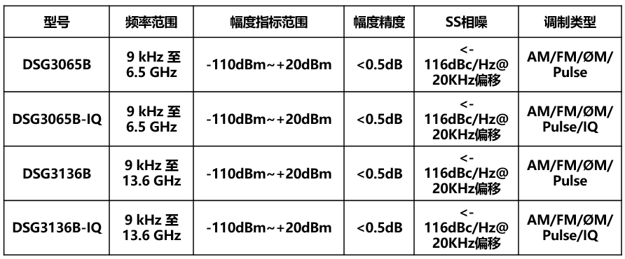 DSG3000B系列射频信号源 (图1)