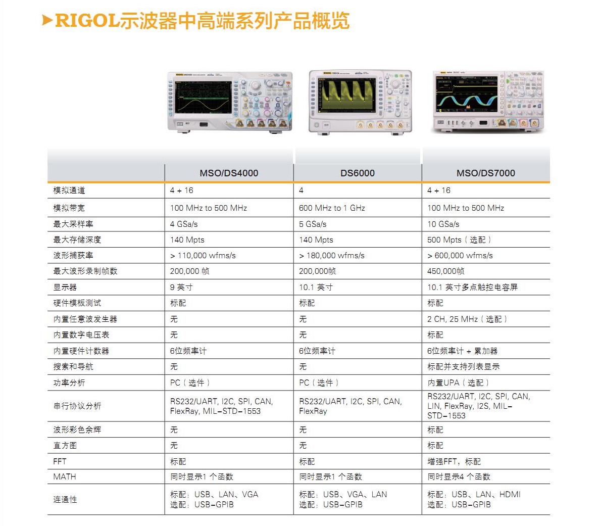 MSO/DS7000系列数字示波器(图3)