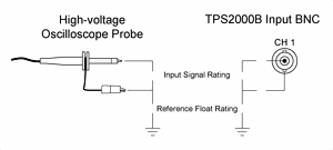 TPS2014B数字存储示波器(图2)