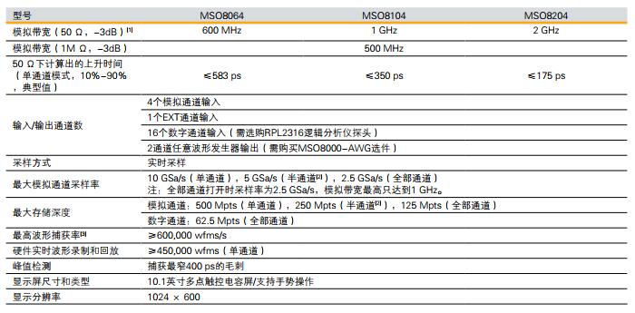 MSO8000数字示波器(图2)