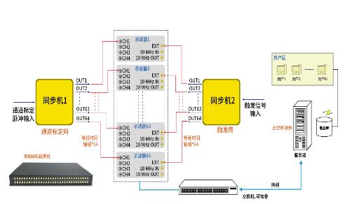 DS8000-R普源数字示波器(图6)