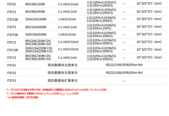 IT8700系列可编程直流电子负载(图1)