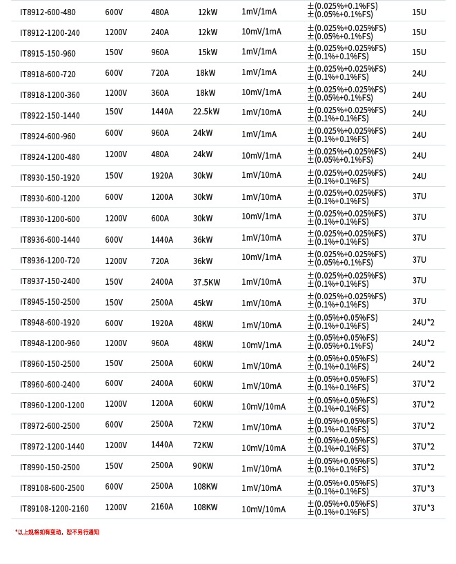 IT8900系列大功率直流电子负载(图1)