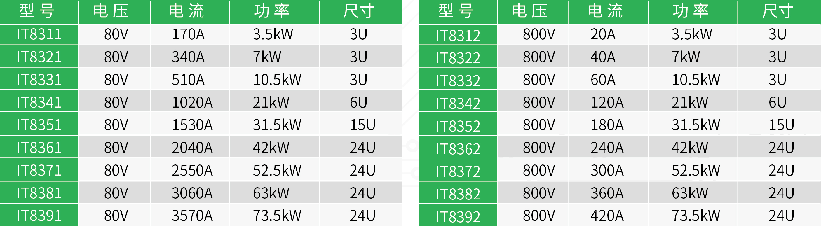 IT8300系列直流电子负载(图1)