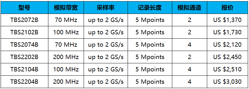 泰克示波器TBS2000B(图1)