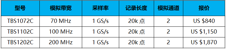 泰克示波器TBS1000C(图1)