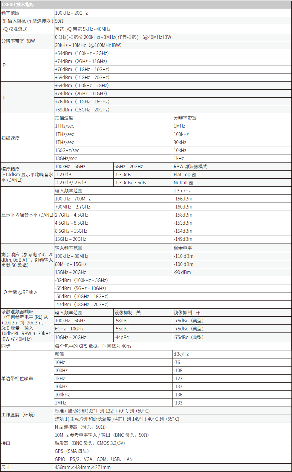 T8600矢量信号分析仪(图1)