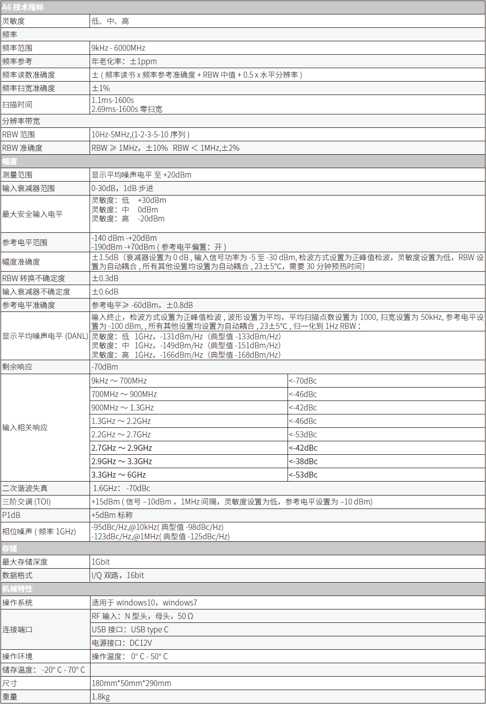  A6矢量信号分析仪(图1)