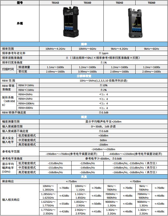 SpecMini手持频谱分析仪(图1)