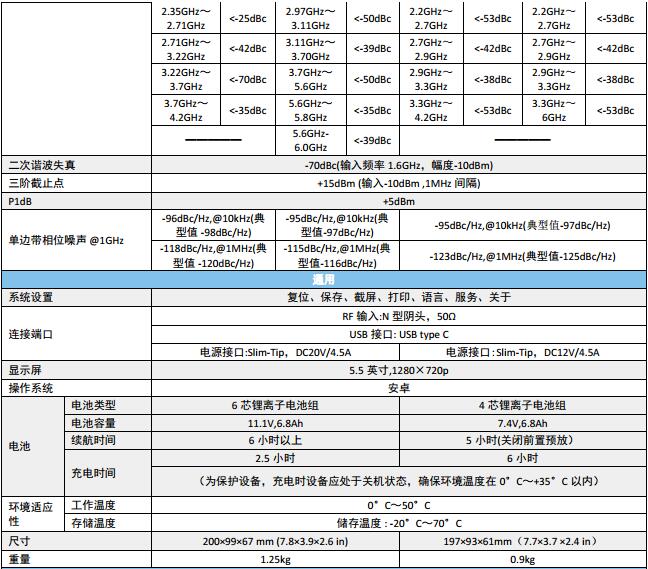 SpecMini手持频谱分析仪(图2)