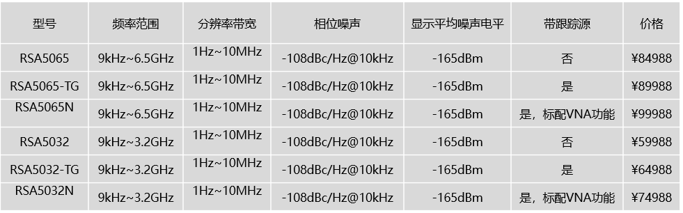 RSA5000实时频谱分析仪(图1)