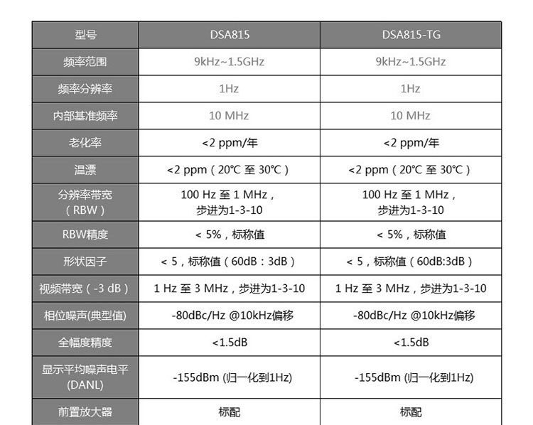 DSA815 频谱分析仪(图10)