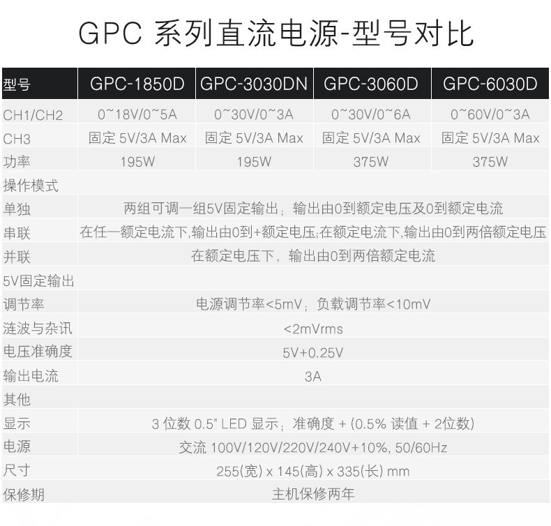 GPC系列线性直流电源(图1)