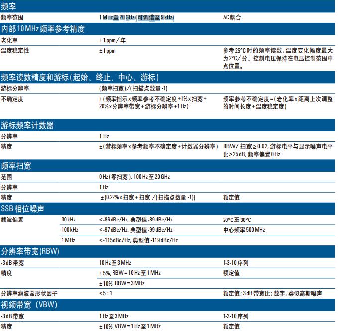 N9344C手持式频谱分析仪(图1)