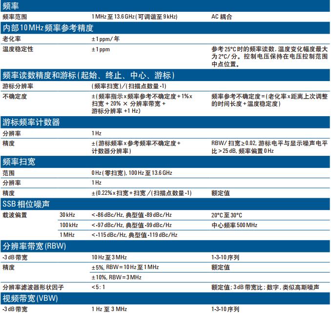 N9343C手持式频谱分析仪(图1)